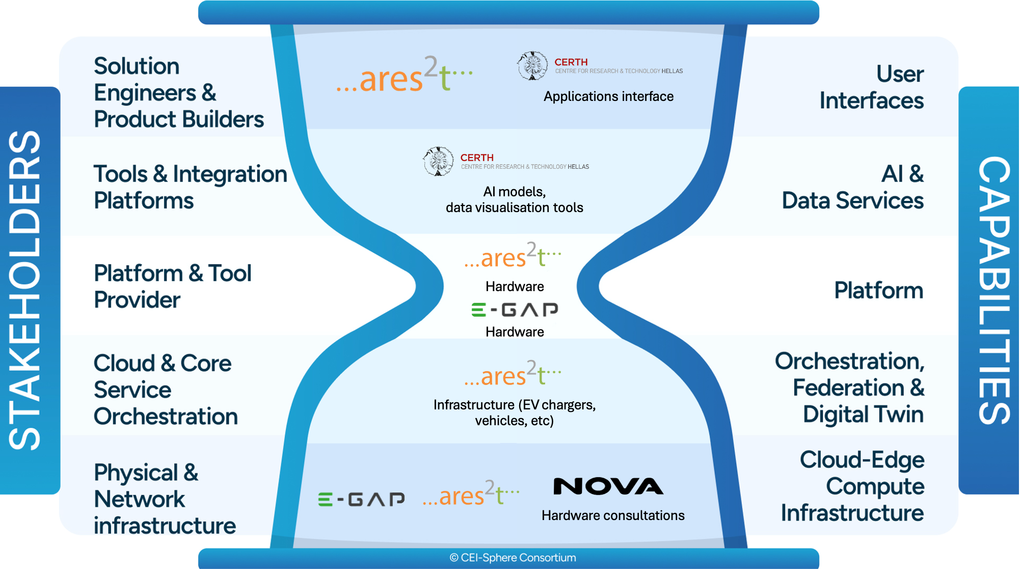 pilot 7 use case 1 on the HM