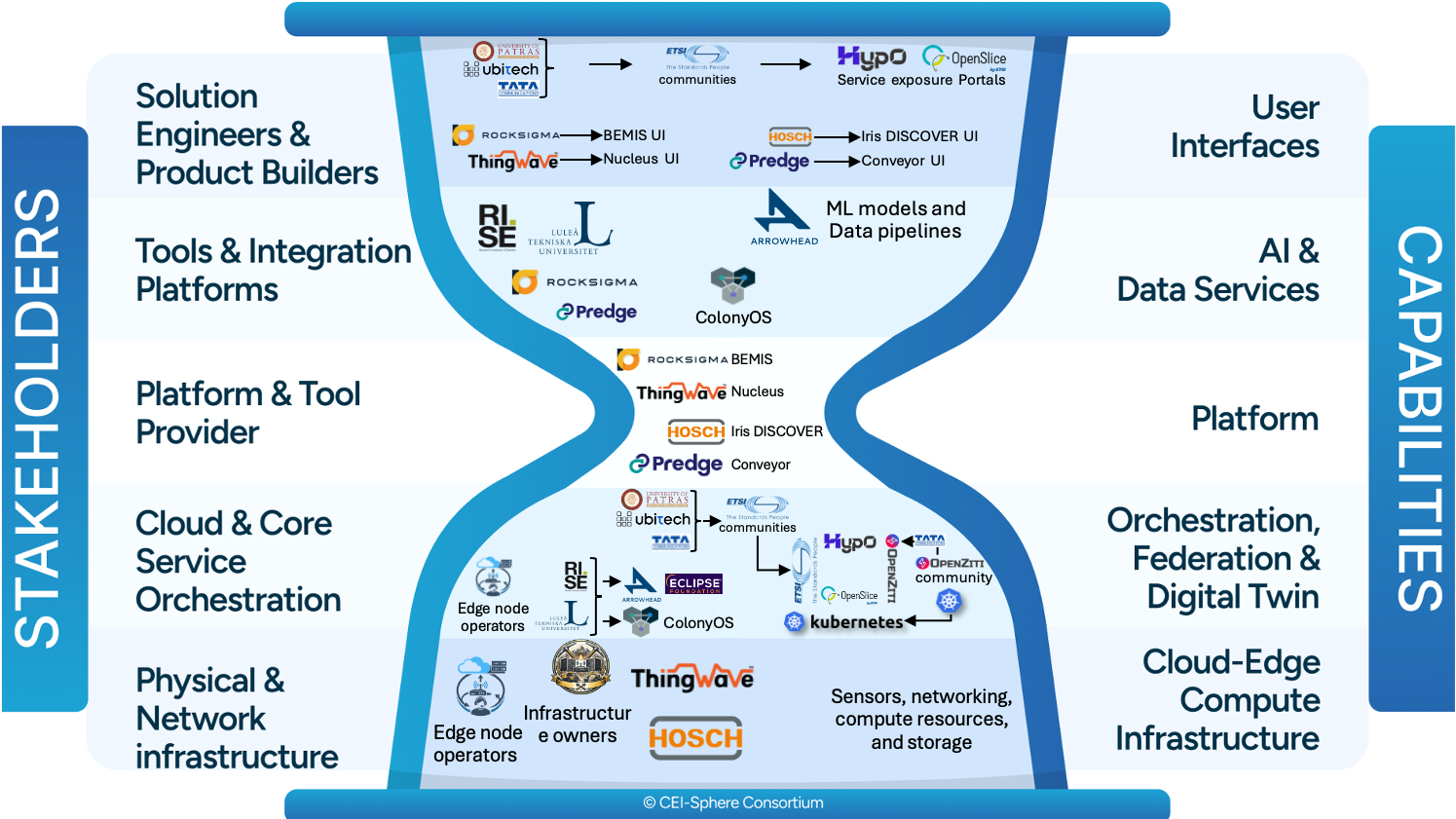 cluster 1 use case 1