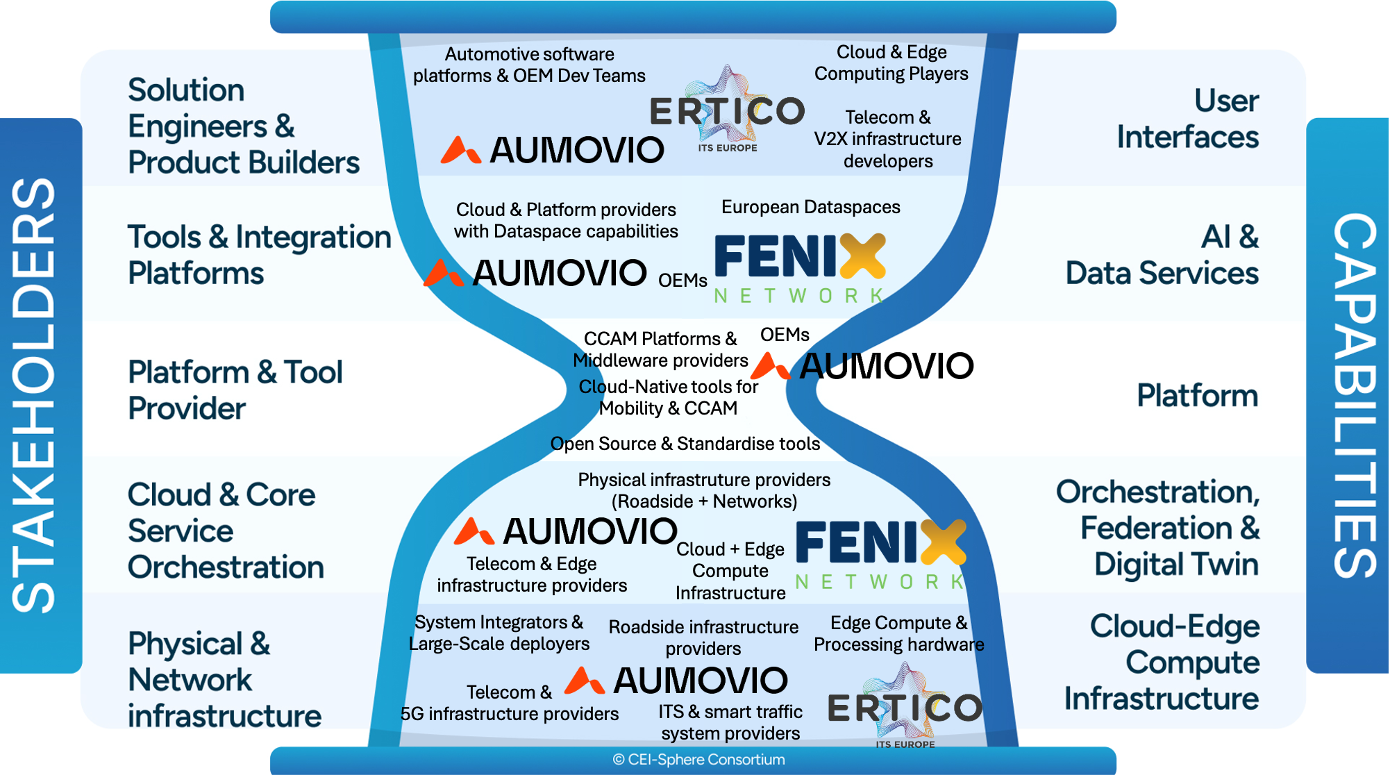 pilot 2 use case 1 on the HM