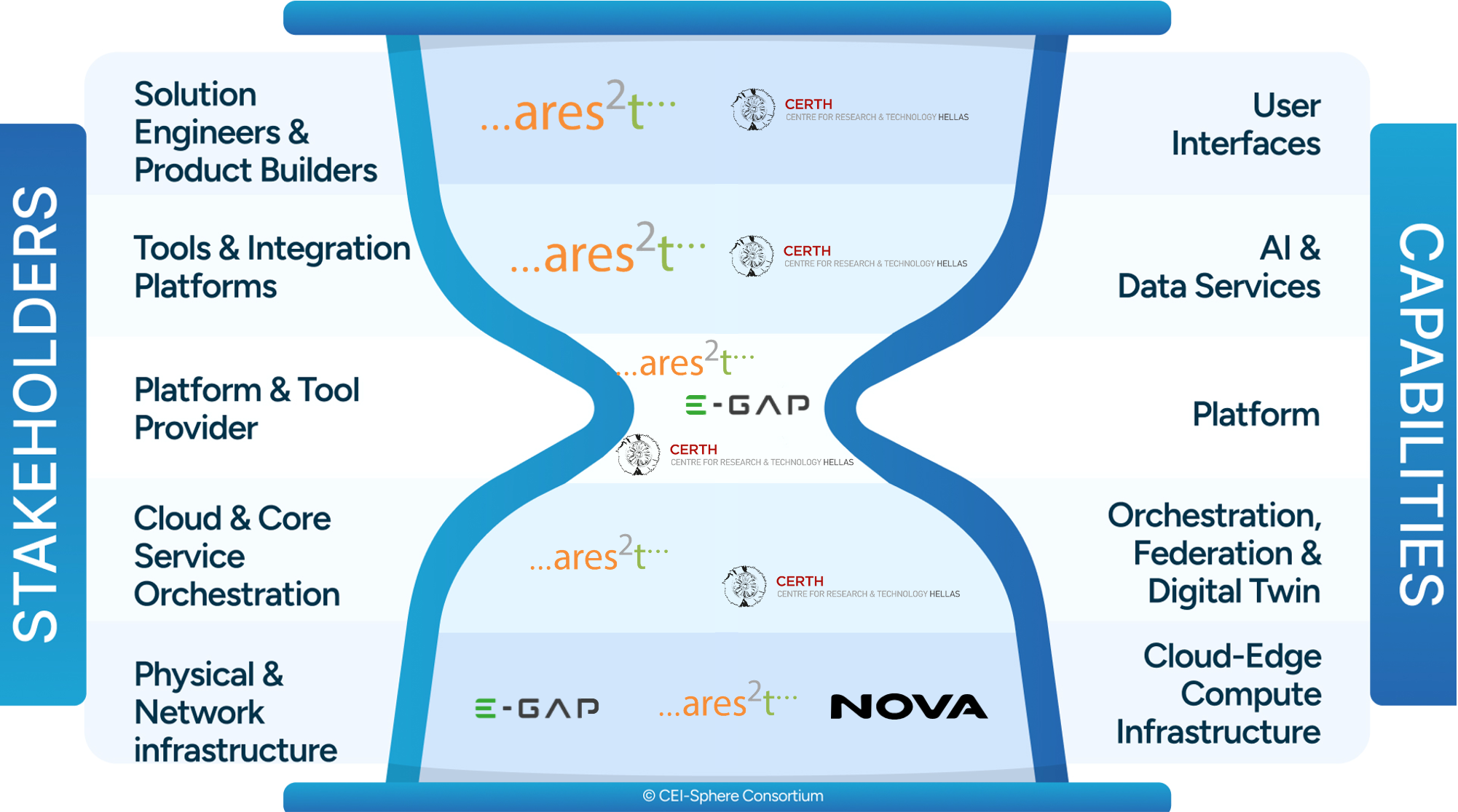 pilot 7 use case 2 on the HM