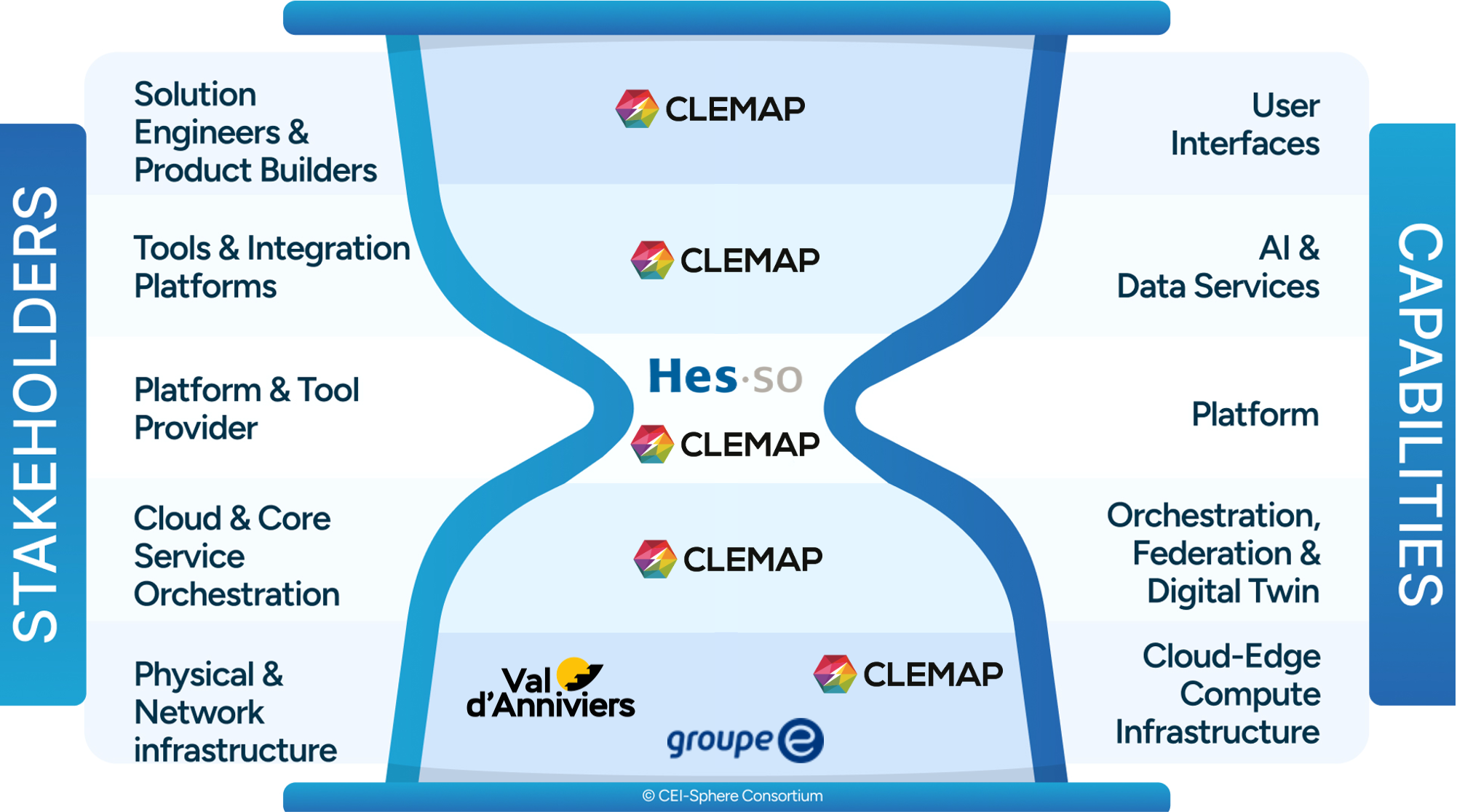 pilot 8 use case 2 on the HM