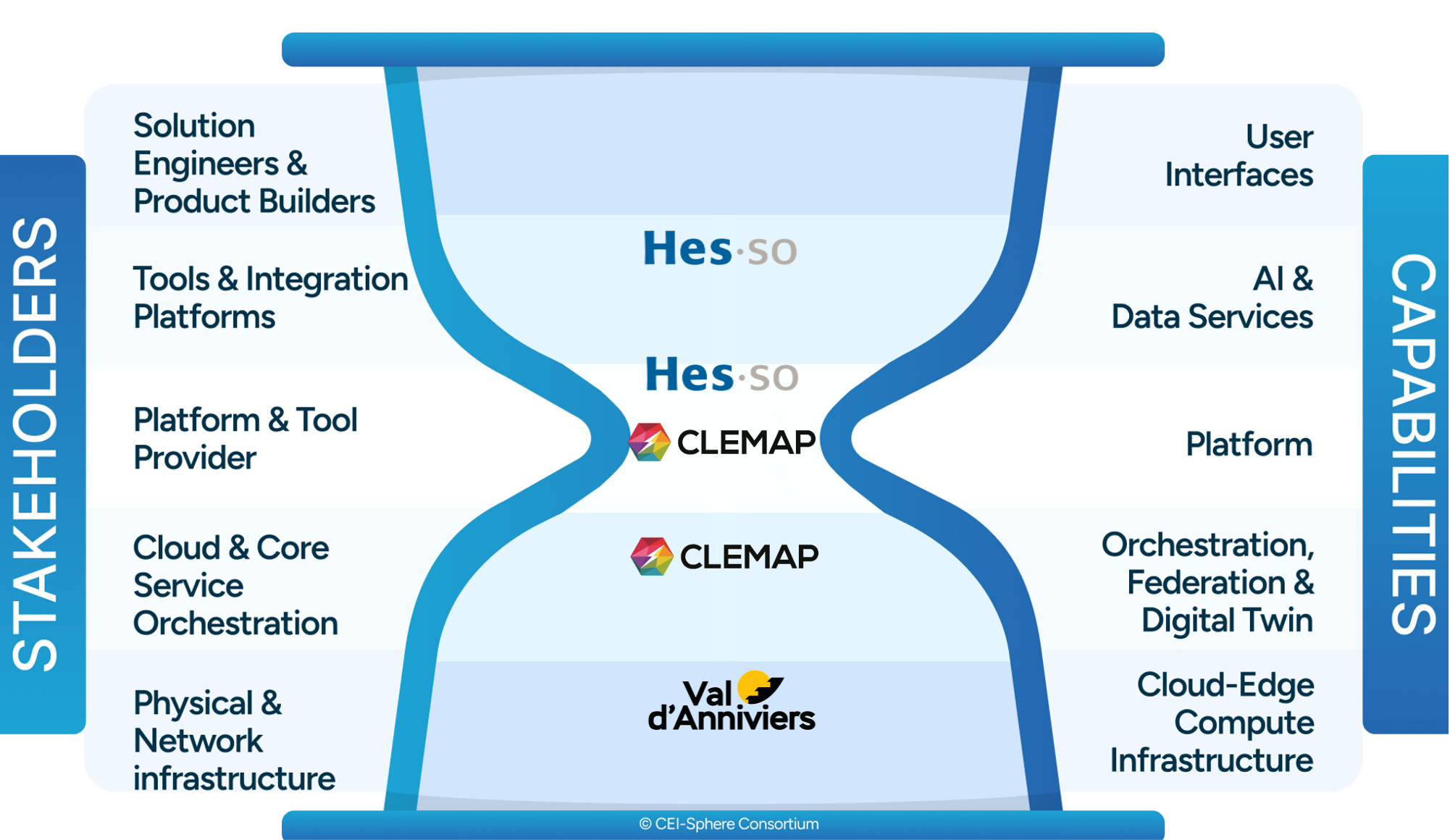 pilot8 use case 3 on the HM